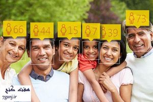 تشخیص سن افراد از روی عکس