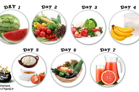 رژیم غذایی جنرال موتورز