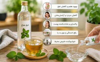 عرقیات گیاهی